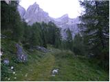 San Martino - Cima della Rosetta